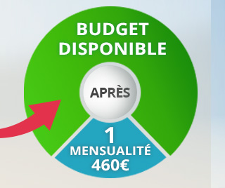 rachat de crédits