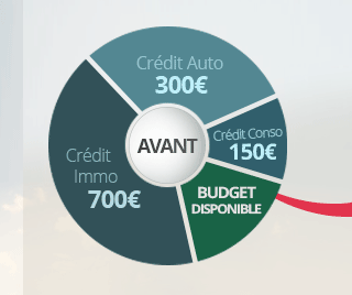 rachat de crédits