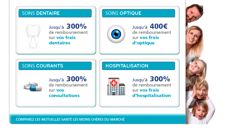 comparez les mutuelles santé les moins chères du marché